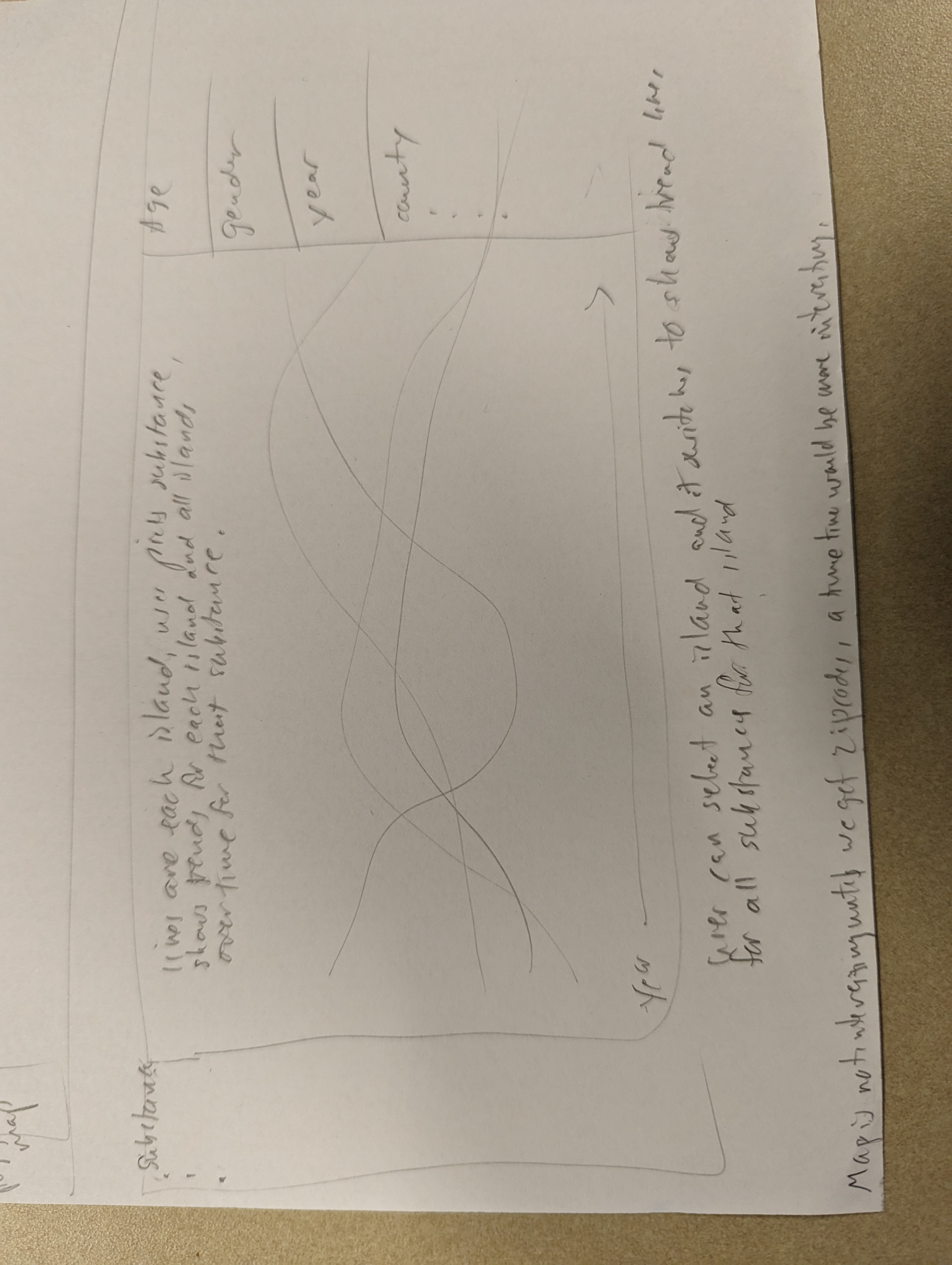 /P2P-wireframing